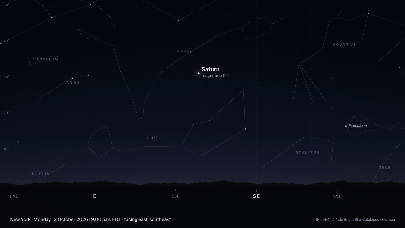 Computed night-sky chart for New York at 9 p.m. EDT on Monday 12 October 2026, facing east-southeast, with a tree-line horizon and compass points. Labelled: Saturn (magnitude 0.4, 32° up). Background stars and faint constellation lines are shown.