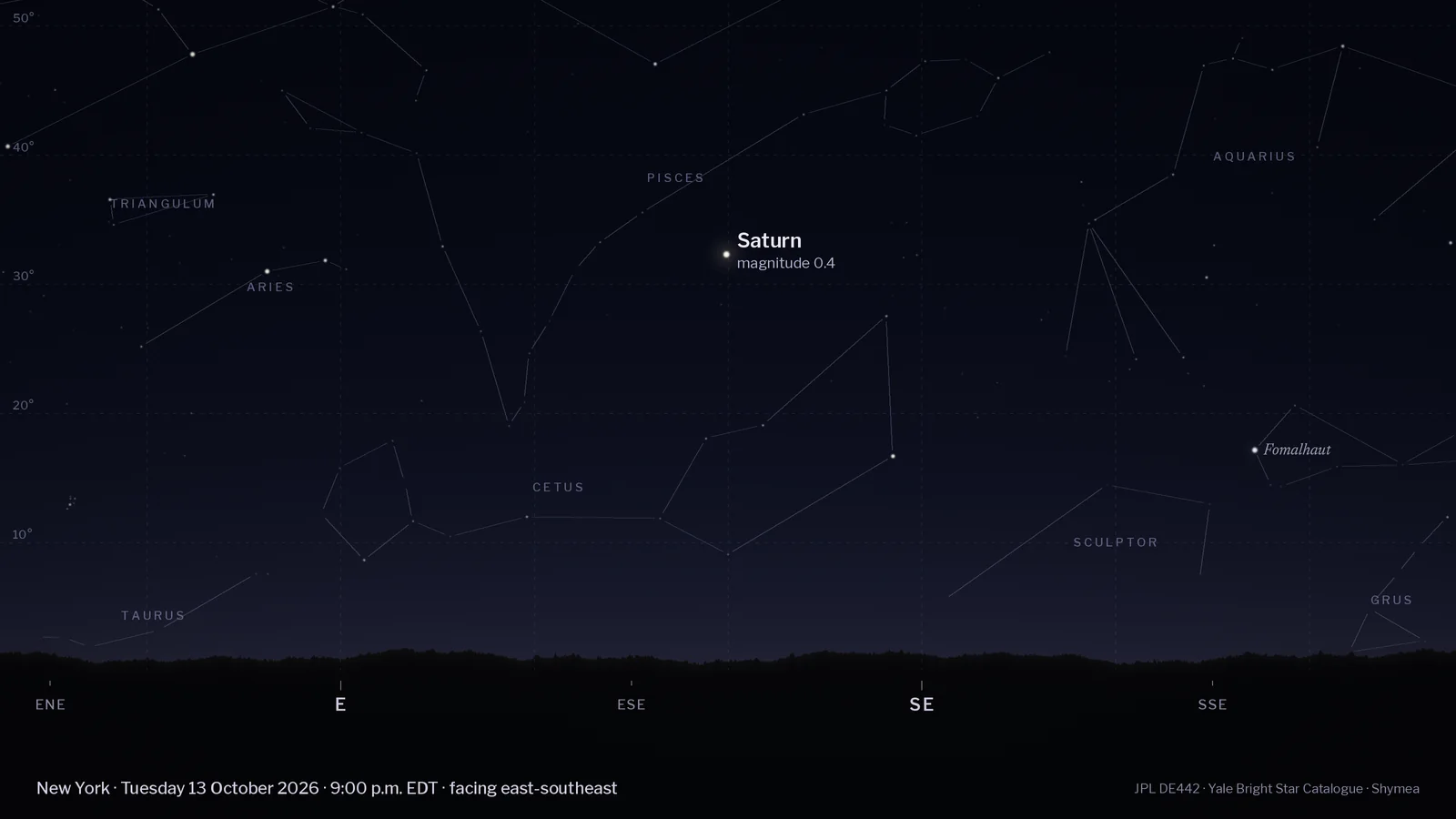 Computed night-sky chart for New York at 9 p.m. EDT on Tuesday 13 October 2026, facing east-southeast, with a tree-line horizon and compass points. Labelled: Saturn (magnitude 0.4, 32° up). Background stars and faint constellation lines are shown.