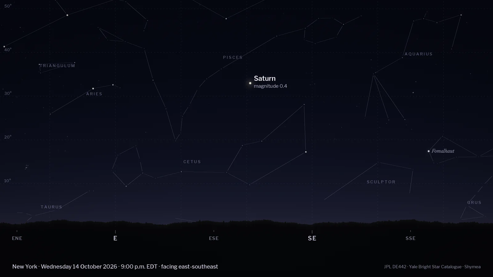 Computed night-sky chart for New York at 9 p.m. EDT on Wednesday 14 October 2026, facing east-southeast, with a tree-line horizon and compass points. Labelled: Saturn (magnitude 0.4, 33° up). Background stars and faint constellation lines are shown.