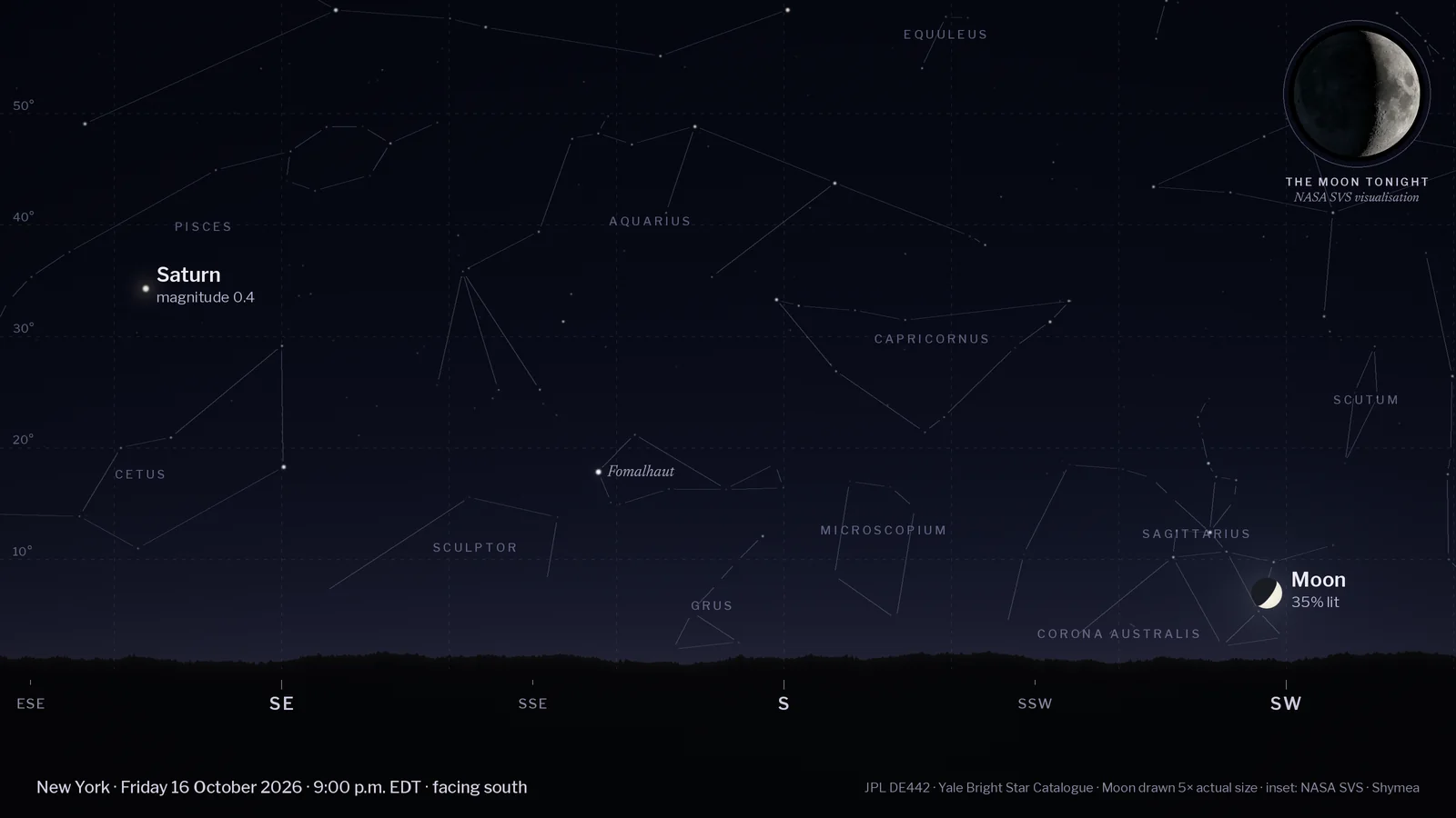 Computed night-sky chart for New York at 9 p.m. EDT on Friday 16 October 2026, facing south, with a tree-line horizon and compass points. Labelled: the Moon (35% lit, 7° up), Saturn (magnitude 0.4, 34° up). Background stars and faint constellation lines are shown. An inset in the top-right corner shows NASA's visualisation of the Moon's phase tonight.