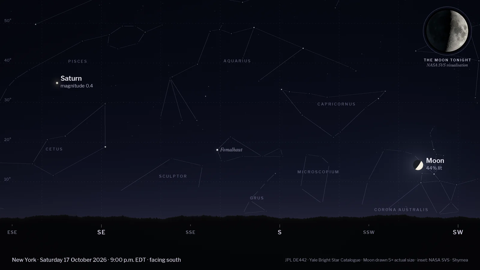 Computed night-sky chart for New York at 9 p.m. EDT on Saturday 17 October 2026, facing south, with a tree-line horizon and compass points. Labelled: the Moon (44% lit, 14° up), Saturn (magnitude 0.4, 35° up). Background stars and faint constellation lines are shown. An inset in the top-right corner shows NASA's visualisation of the Moon's phase tonight.