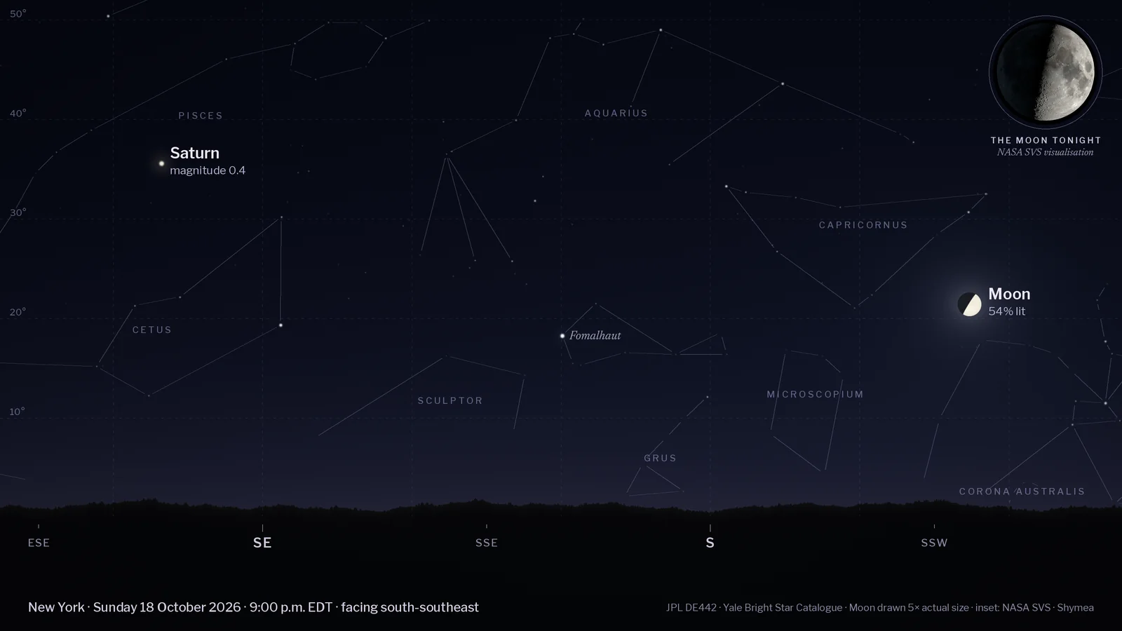 Computed night-sky chart for New York at 9 p.m. EDT on Sunday 18 October 2026, facing south-southeast, with a tree-line horizon and compass points. Labelled: the Moon (54% lit, 21° up), Saturn (magnitude 0.4, 36° up). Background stars and faint constellation lines are shown. An inset in the top-right corner shows NASA's visualisation of the Moon's phase tonight.