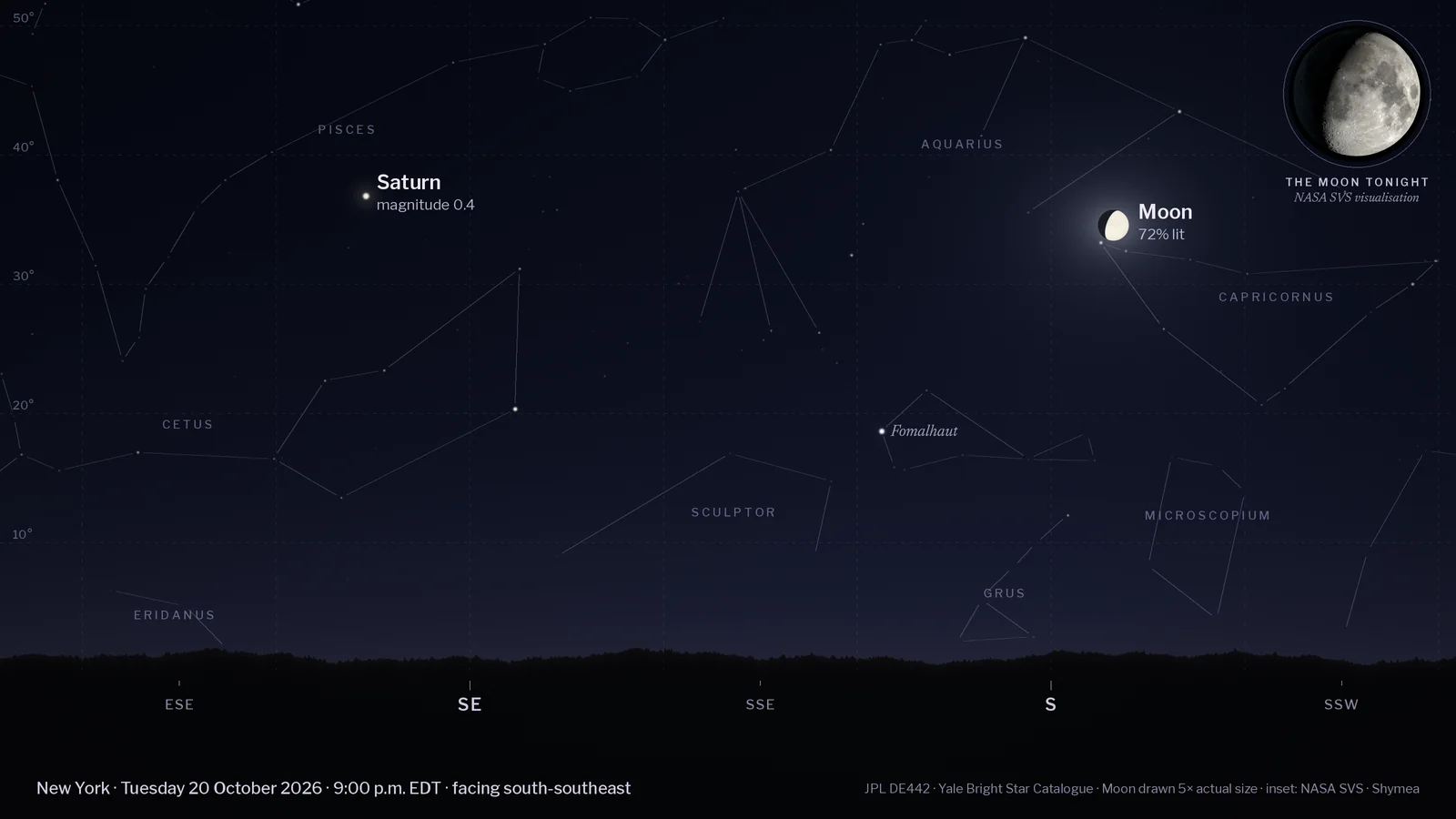 Computed night-sky chart for New York at 9 p.m. EDT on Tuesday 20 October 2026, facing south-southeast, with a tree-line horizon and compass points. Labelled: the Moon (72% lit, 35° up), Saturn (magnitude 0.4, 37° up). Background stars and faint constellation lines are shown. An inset in the top-right corner shows NASA's visualisation of the Moon's phase tonight.
