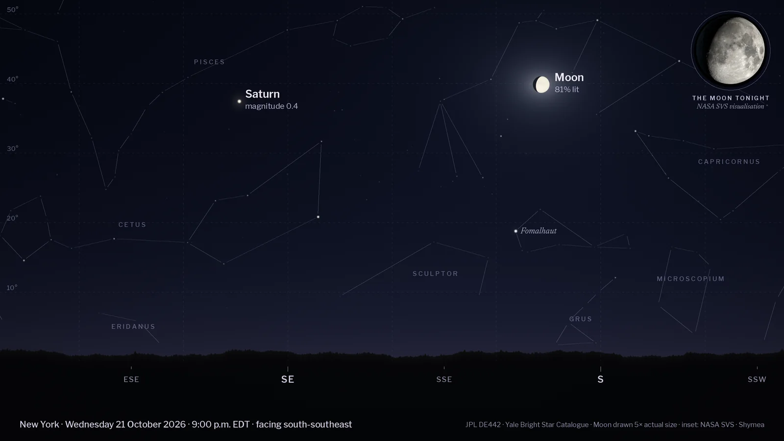Computed night-sky chart for New York at 9 p.m. EDT on Wednesday 21 October 2026, facing south-southeast, with a tree-line horizon and compass points. Labelled: the Moon (81% lit, 40° up), Saturn (magnitude 0.4, 37° up). Background stars and faint constellation lines are shown. An inset in the top-right corner shows NASA's visualisation of the Moon's phase tonight.