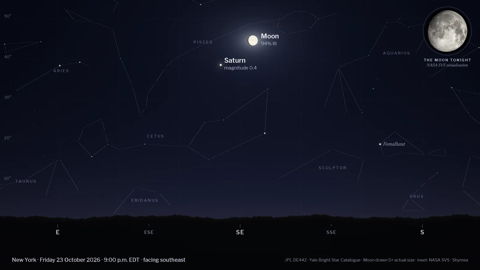 Computed night-sky chart for New York at 9 p.m. EDT on Friday 23 October 2026, facing southeast, with a tree-line horizon and compass points. Labelled: the Moon (94% lit, 45° up), Saturn (magnitude 0.4, 39° up). Background stars and faint constellation lines are shown. An inset in the top-right corner shows NASA's visualisation of the Moon's phase tonight.