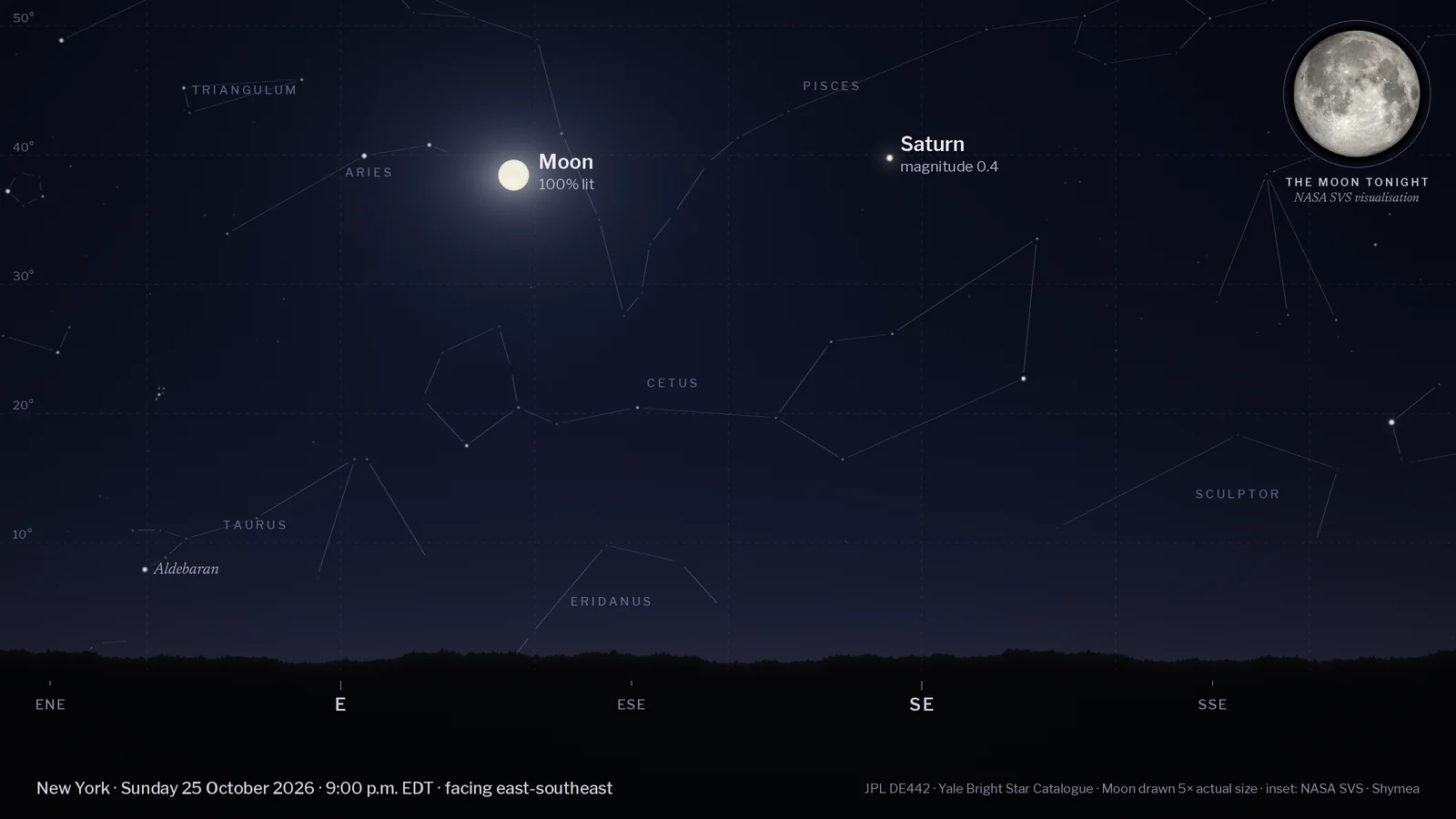 Computed night-sky chart for New York at 9 p.m. EDT on Sunday 25 October 2026, facing east-southeast, with a tree-line horizon and compass points. Labelled: the Moon (100% lit, 38° up), Saturn (magnitude 0.4, 40° up). Background stars and faint constellation lines are shown. An inset in the top-right corner shows NASA's visualisation of the Moon's phase tonight.