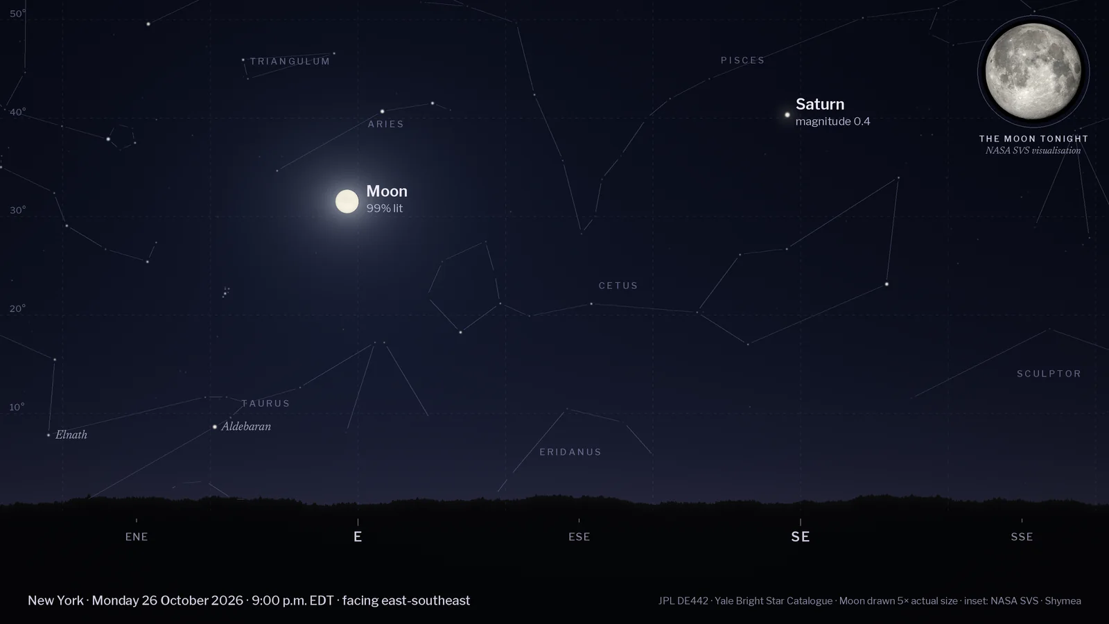 Computed night-sky chart for New York at 9 p.m. EDT on Monday 26 October 2026, facing east-southeast, with a tree-line horizon and compass points. Labelled: the Moon (99% lit, 32° up), Saturn (magnitude 0.4, 40° up). Background stars and faint constellation lines are shown. An inset in the top-right corner shows NASA's visualisation of the Moon's phase tonight.