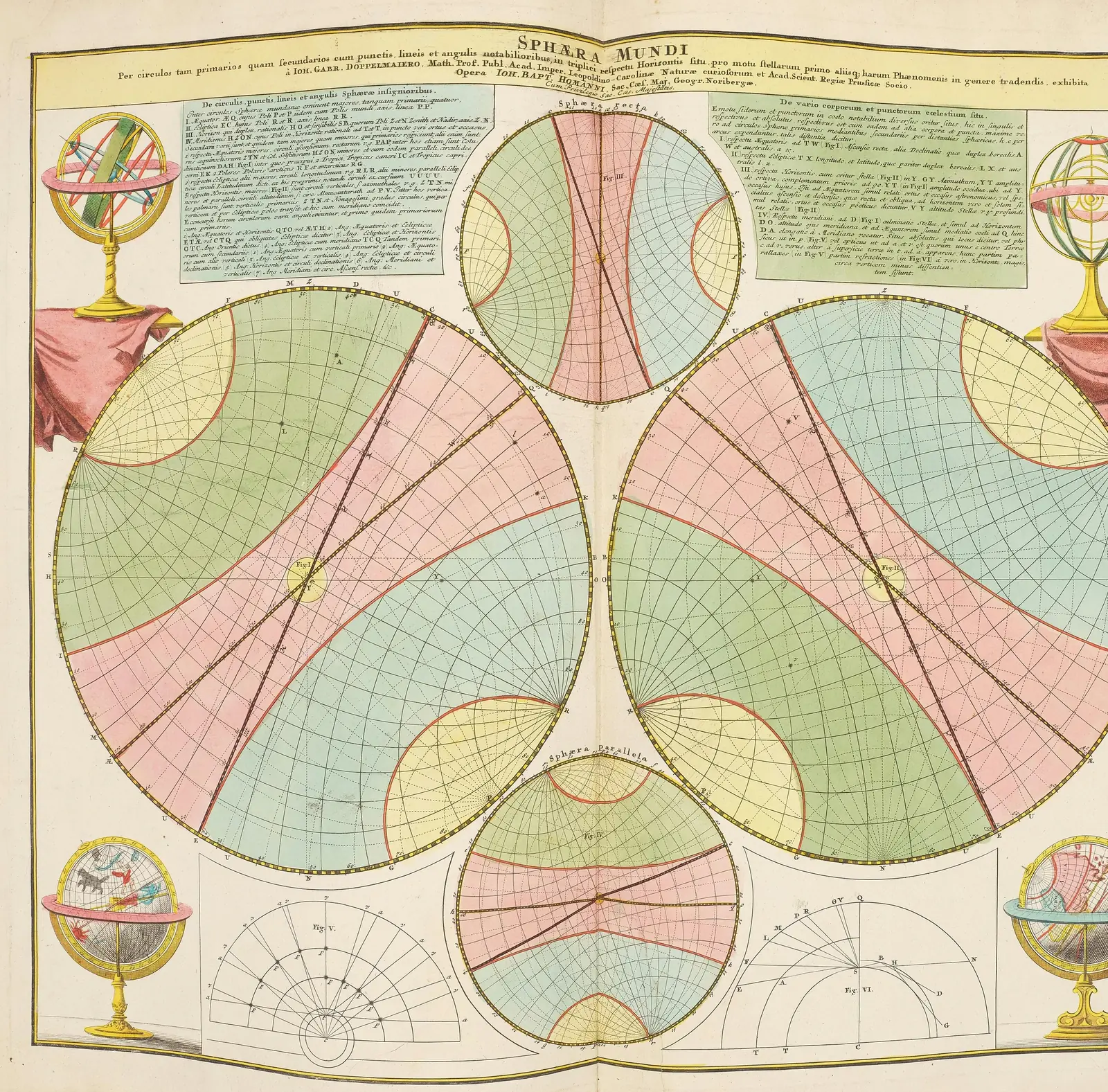 A hand-coloured 1742 plate from Johann Gabriel Doppelmayr's Atlas Novus Coelestis, showing coloured diagrams of the celestial circles and the climate zones