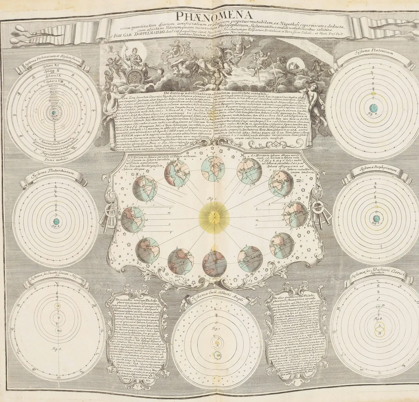 Johann Gabriel Doppelmayr's hand-coloured 1742 celestial plate Phaenomena, showing the phases of the planets seen from the Earth