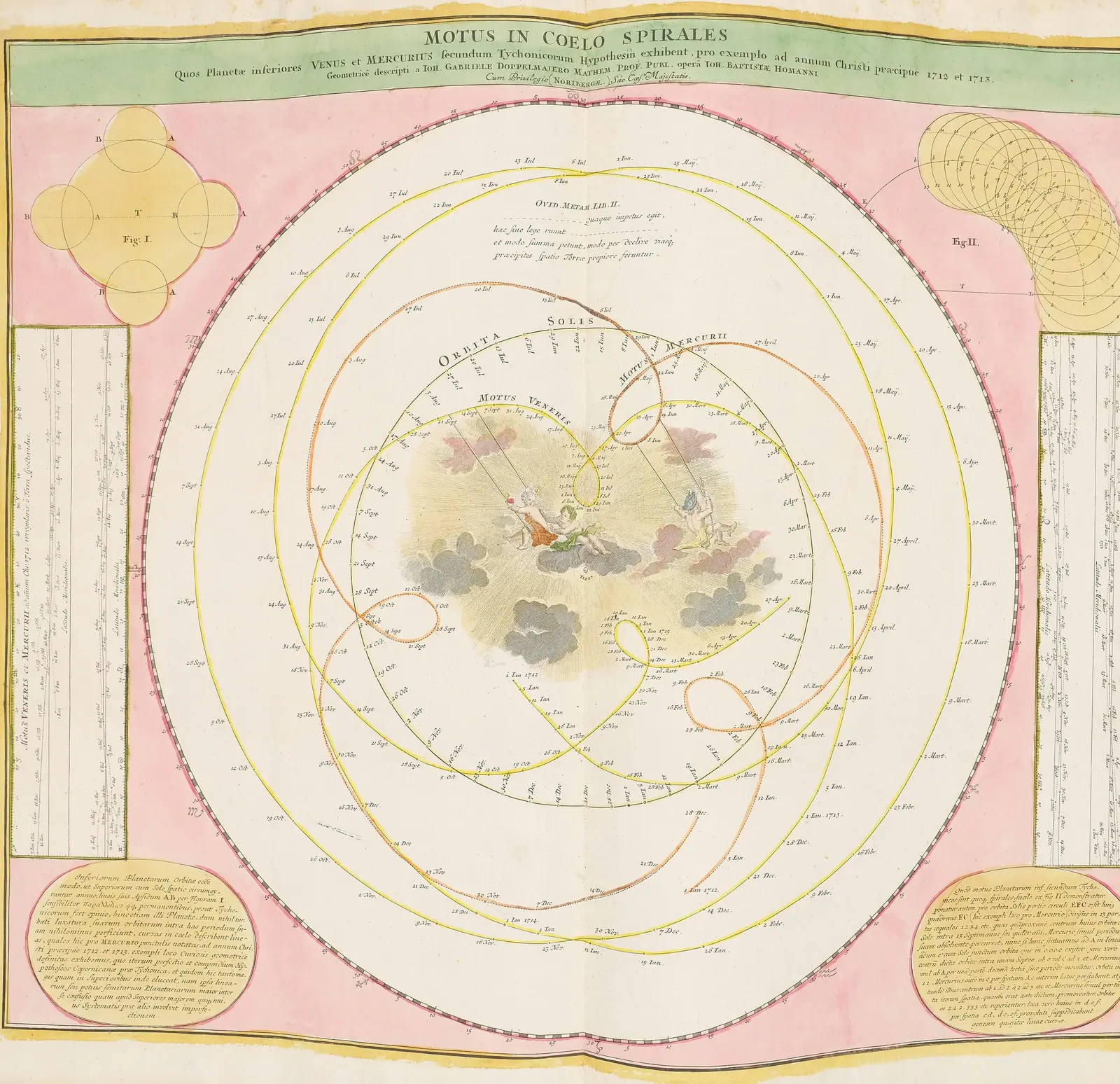A hand-coloured 1742 plate from Johann Gabriel Doppelmayr's Atlas Novus Coelestis, showing the looping paths of the planets on a pink ground