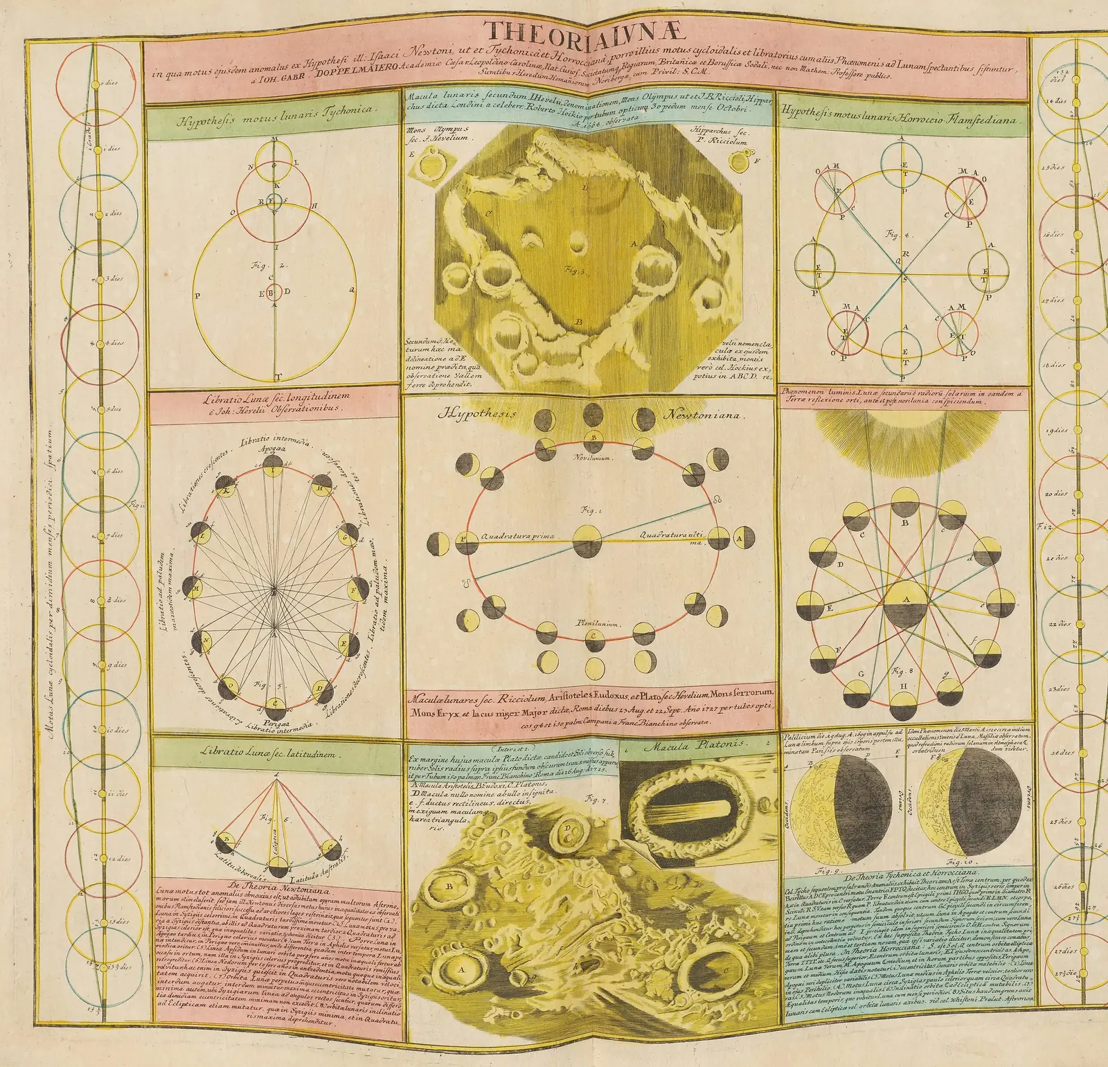 A hand-coloured 1742 plate from Johann Gabriel Doppelmayr's Atlas Novus Coelestis, showing panels of lunar and eclipse diagrams