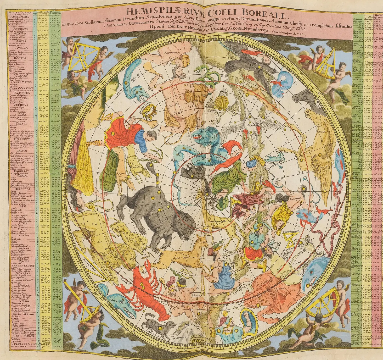 Johann Gabriel Doppelmayr's hand-coloured 1742 celestial plate Hemisphaerium Coeli Boreale, showing the northern sky in full colour, its constellations drawn as figures