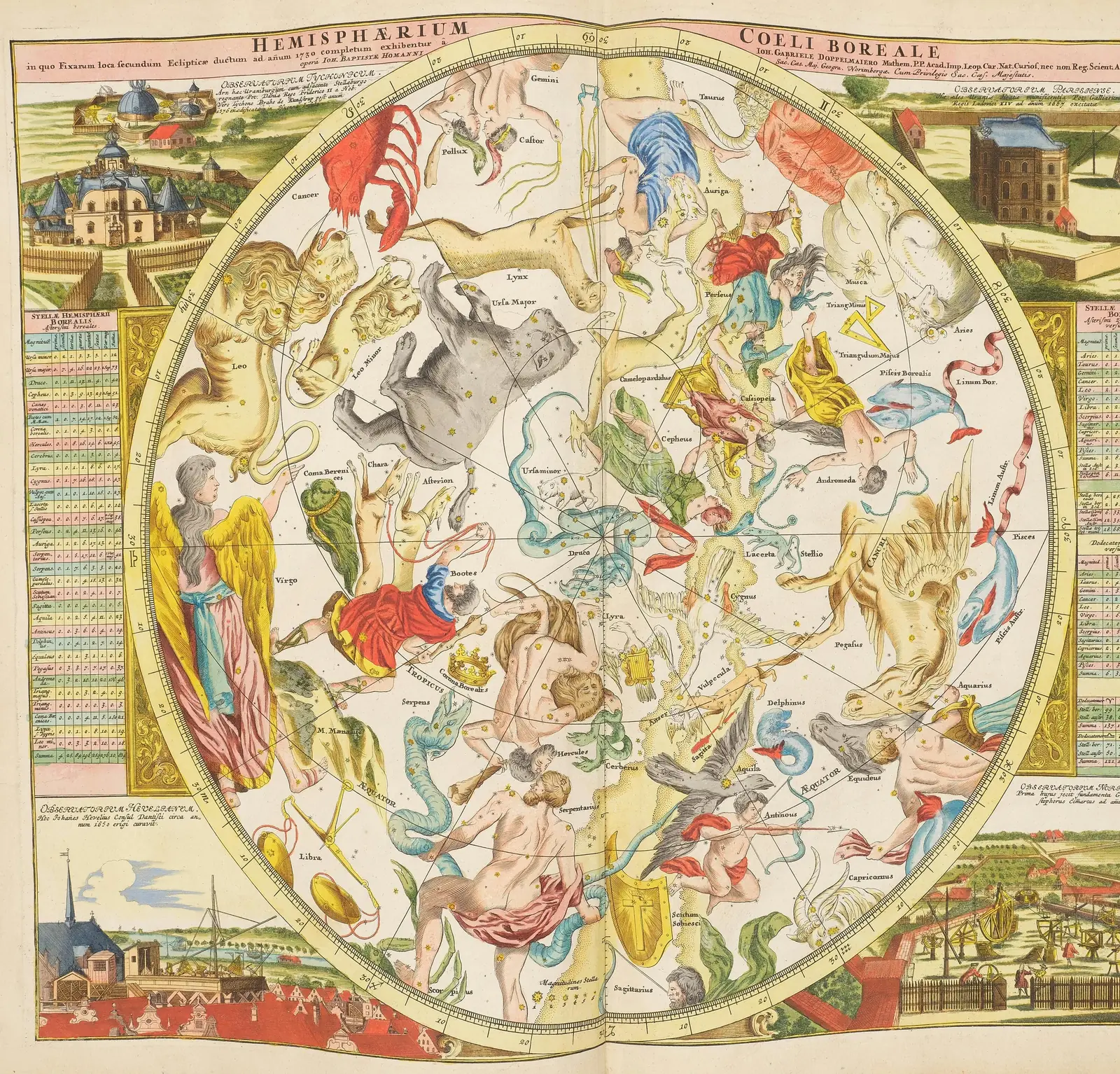 Johann Gabriel Doppelmayr's hand-coloured 1742 celestial plate Hemisphaerium Coeli Boreale, showing the northern sky seen from the pole, framed by observatories