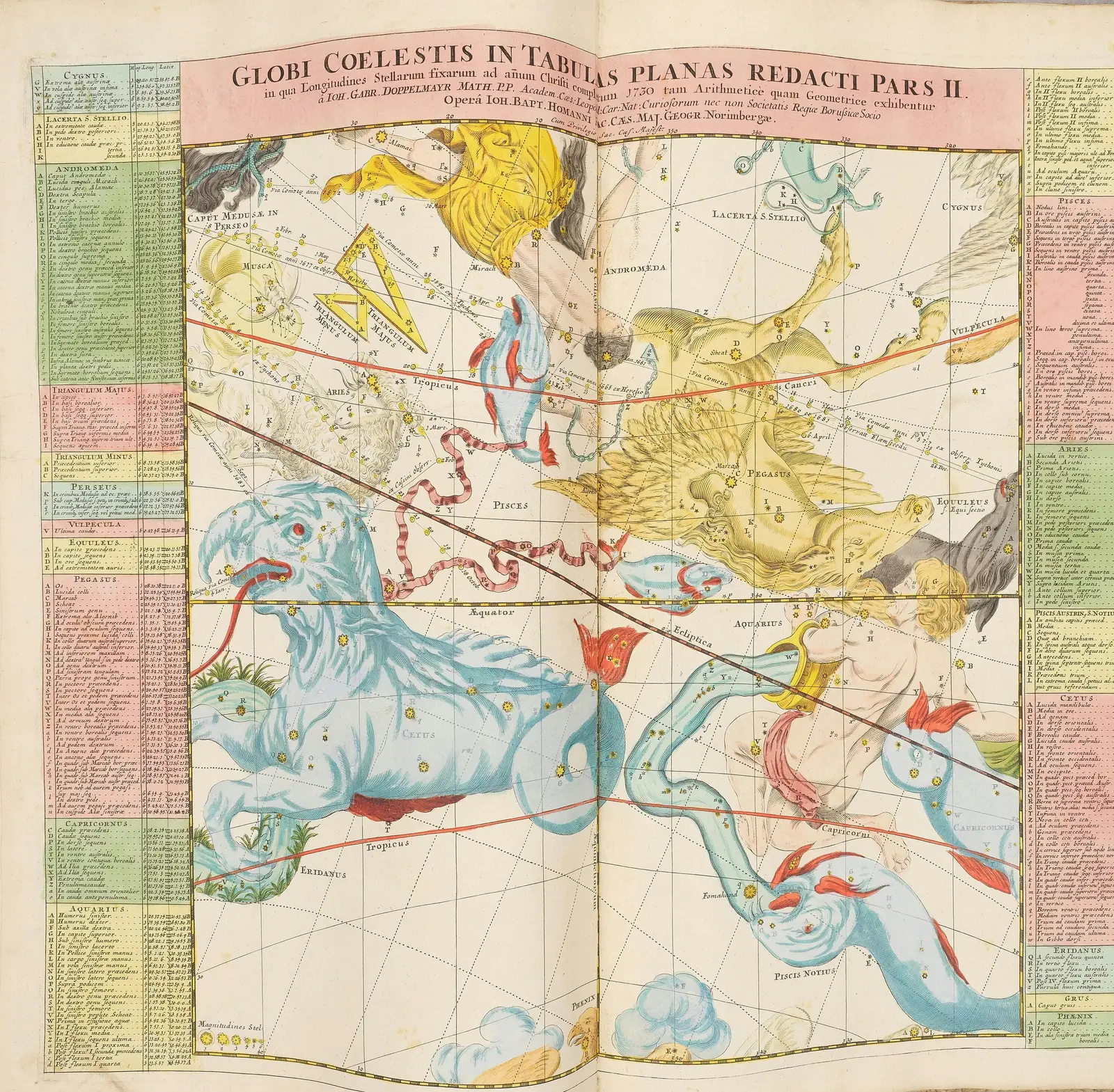 Johann Gabriel Doppelmayr's hand-coloured 1742 celestial plate Globi Coelestis in Tabulas Planas Redacti Pars II, showing constellation figures unrolled onto a flat chart