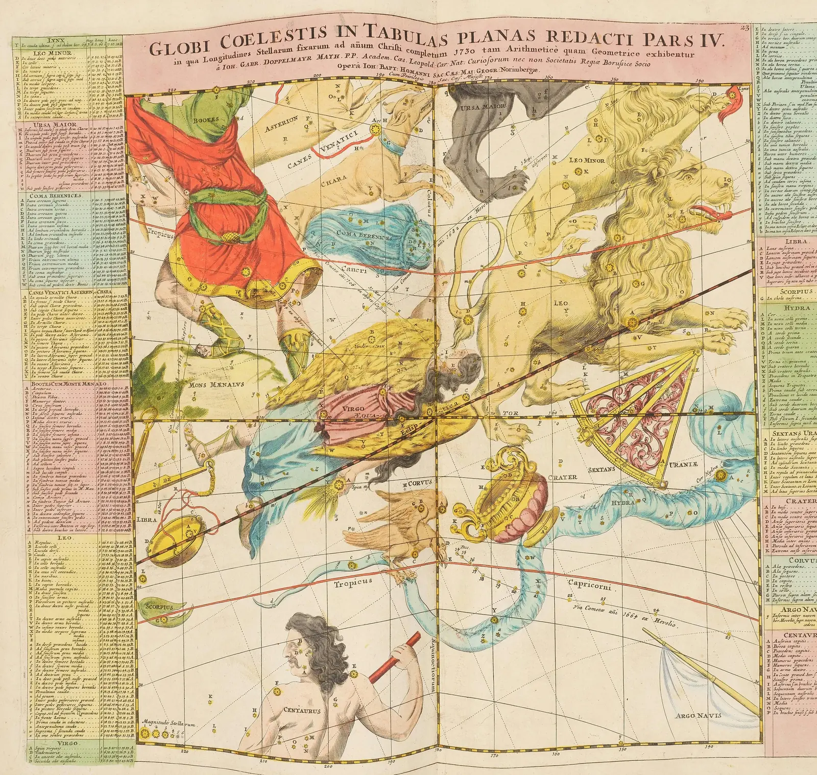 Johann Gabriel Doppelmayr's hand-coloured 1742 celestial plate Globi Coelestis in Tabulas Planas Redacti Pars IV, showing constellation figures unrolled onto a flat chart