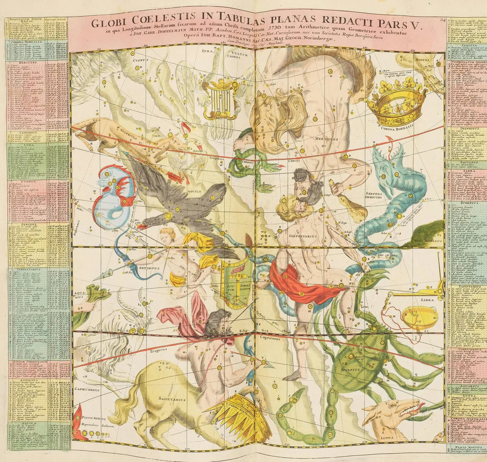 Johann Gabriel Doppelmayr's hand-coloured 1742 celestial plate Globi Coelestis in Tabulas Planas Redacti Pars V, showing constellation figures unrolled onto a flat chart