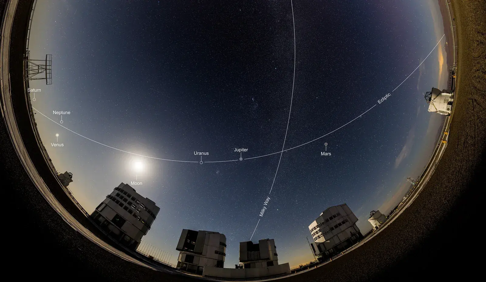 All-sky night photo over telescope domes, with a labelled arc for the ecliptic passing Saturn, Venus, the Moon, Uranus, Jupiter and Mars