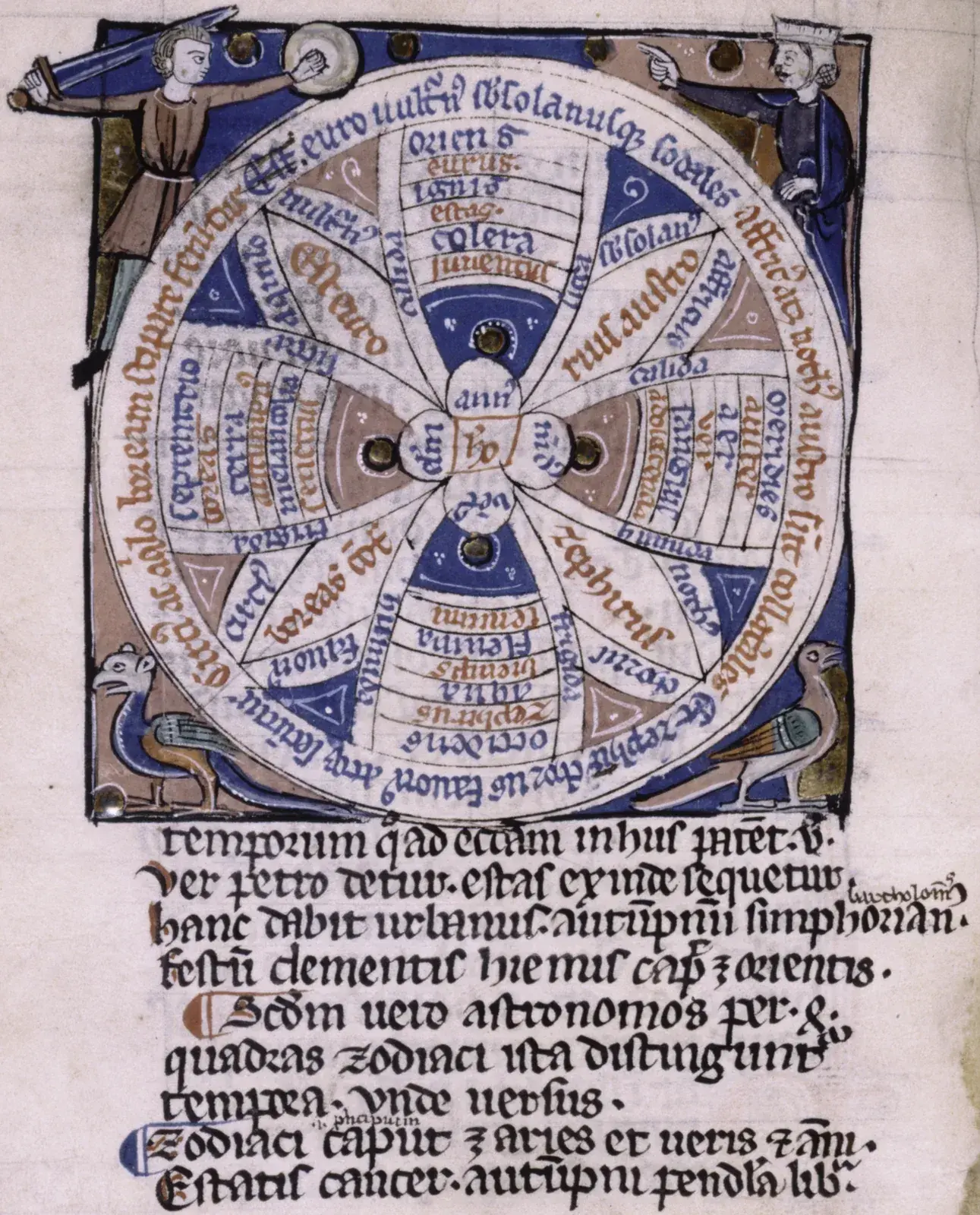 Medieval manuscript wheel divided into labelled segments for winds, seasons, elements and qualities, with Latin text below