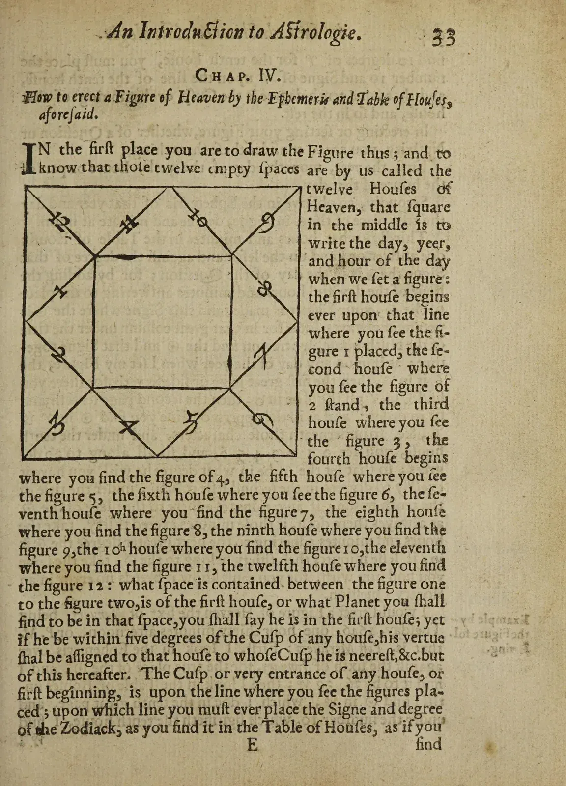 Book page with a blank square horoscope figure divided into twelve numbered triangular spaces, beside text explaining it