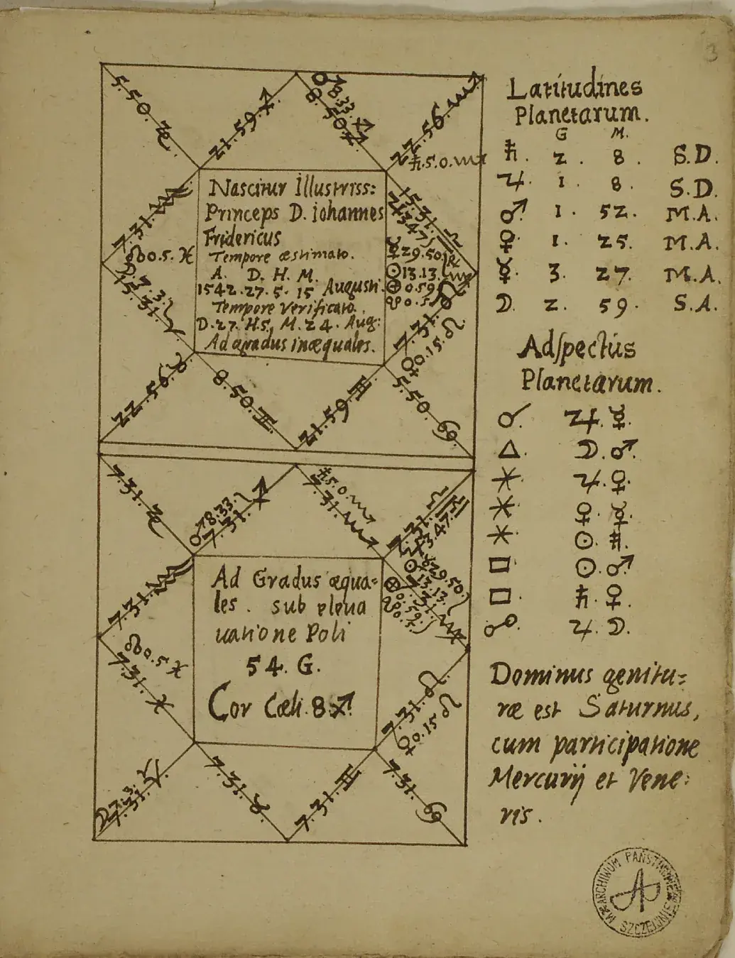 Manuscript page with two square horoscope charts for the same 1542 birth, one above the other, beside lists of planet latitudes and aspects