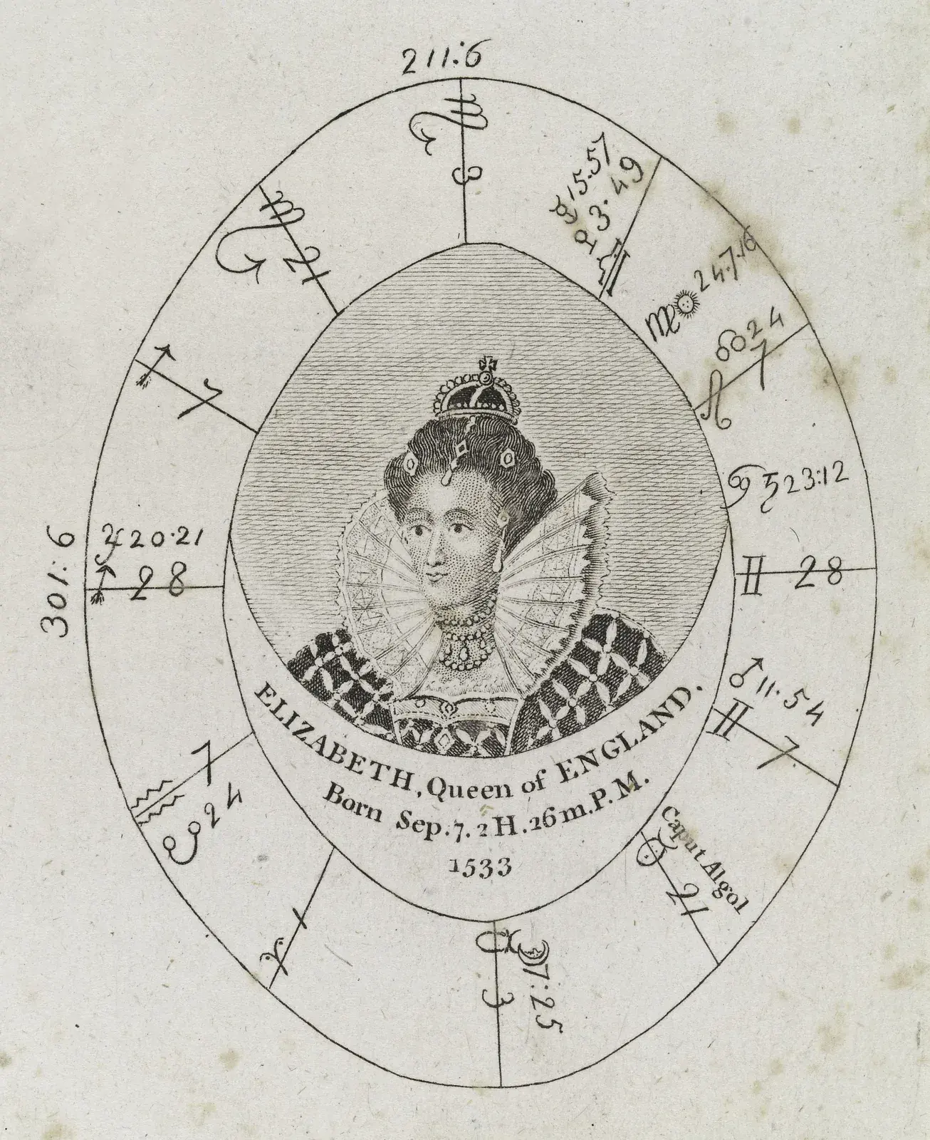 Engraved oval horoscope wheel with twelve houses and a portrait of Elizabeth I in a ruff at its centre