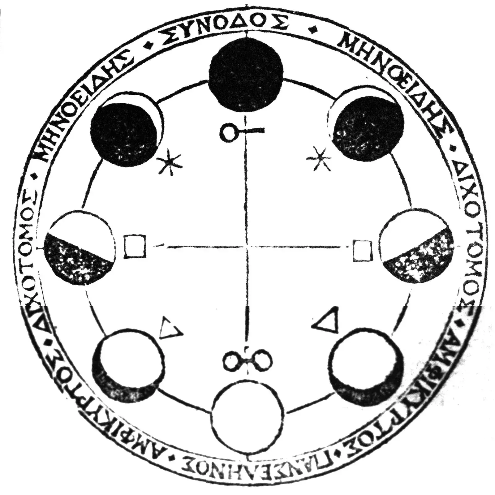 Woodcut circle of Moon phases with Greek labels and aspect symbols for conjunction, sextile, square, trine and opposition