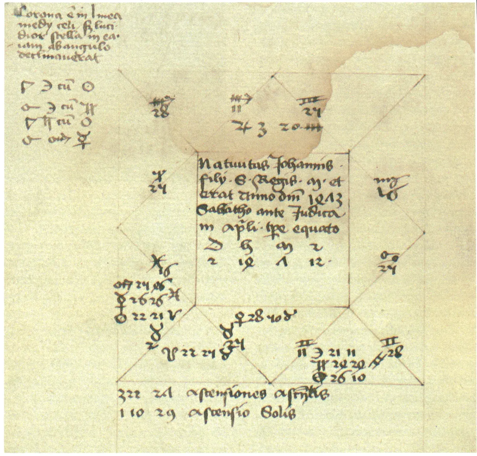 Water-stained manuscript square horoscope with planet glyphs and degrees, and a short list of aspect symbols at top left