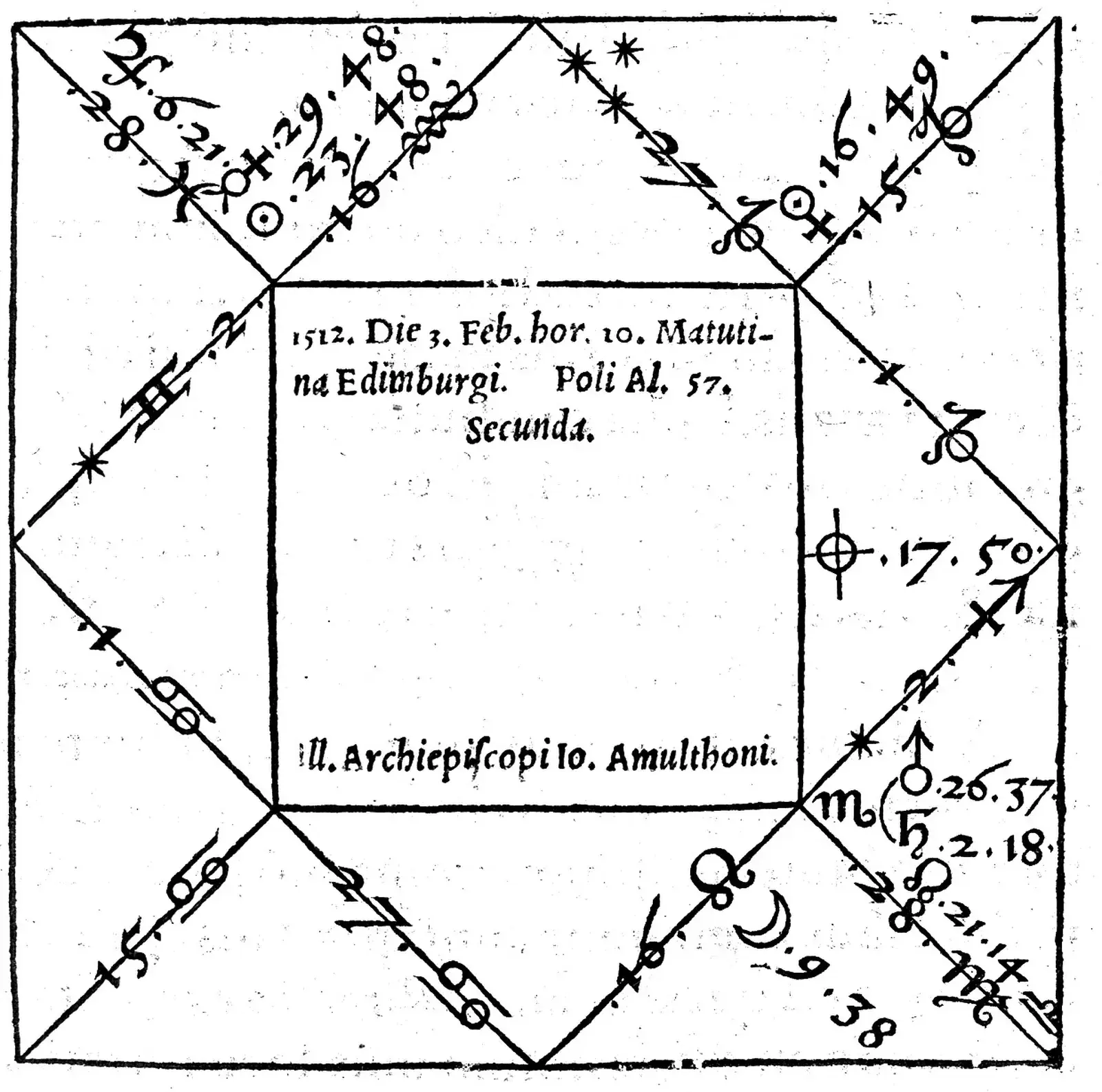 Printed square horoscope with twelve triangular houses, planet glyphs with degrees and minutes, and birth data in the centre