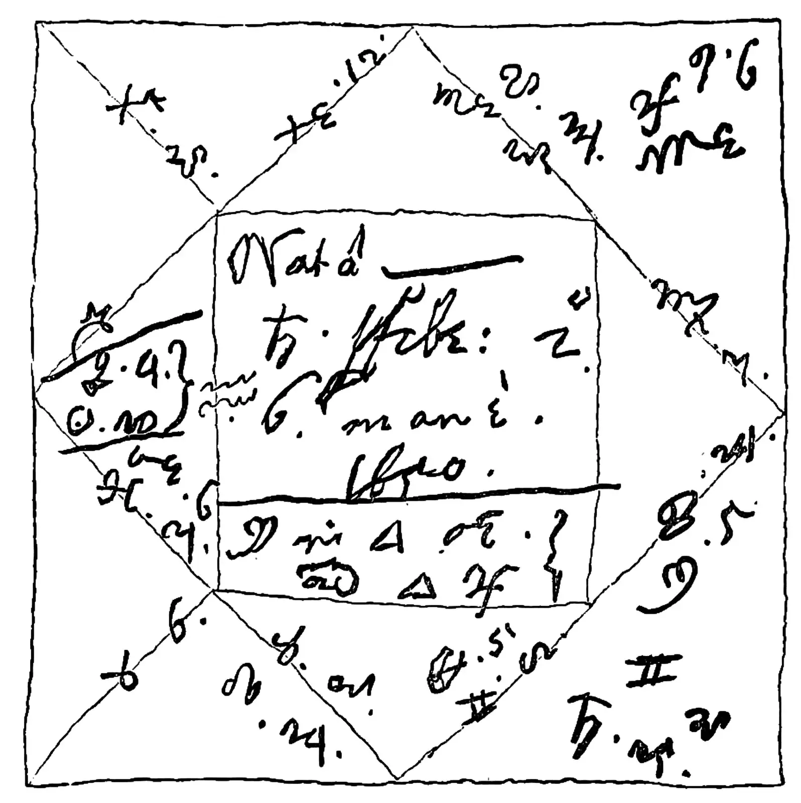 Handwritten square horoscope with sign glyphs and degrees in each house and a centre box with the birth date and two trine notes