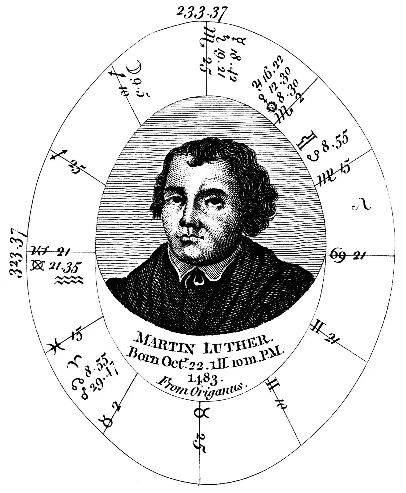 Engraved oval horoscope wheel with a portrait of Martin Luther at its centre and a cluster of planet glyphs near the top