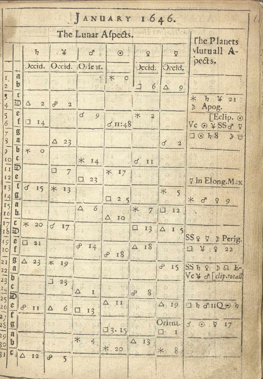 Printed 17th-century table headed January 1646, with day numbers down the side and aspect glyphs under columns for each planet