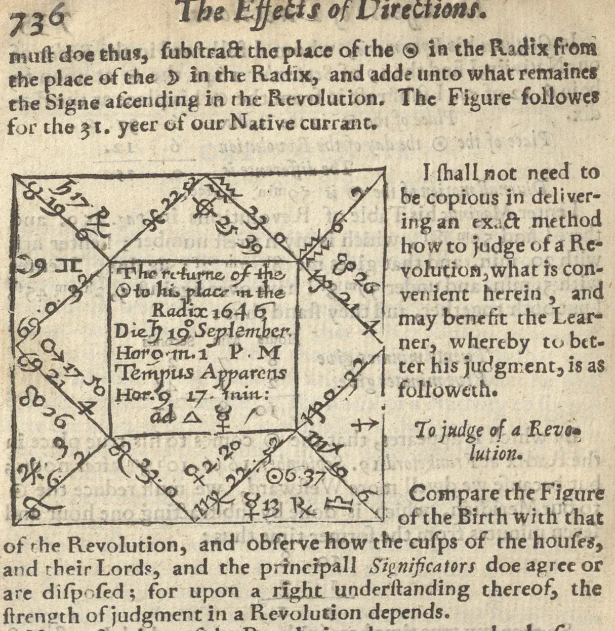 Square 17th-century horoscope with a centre box reading The returne of the Sun to his place in the Radix 1646, beside printed text