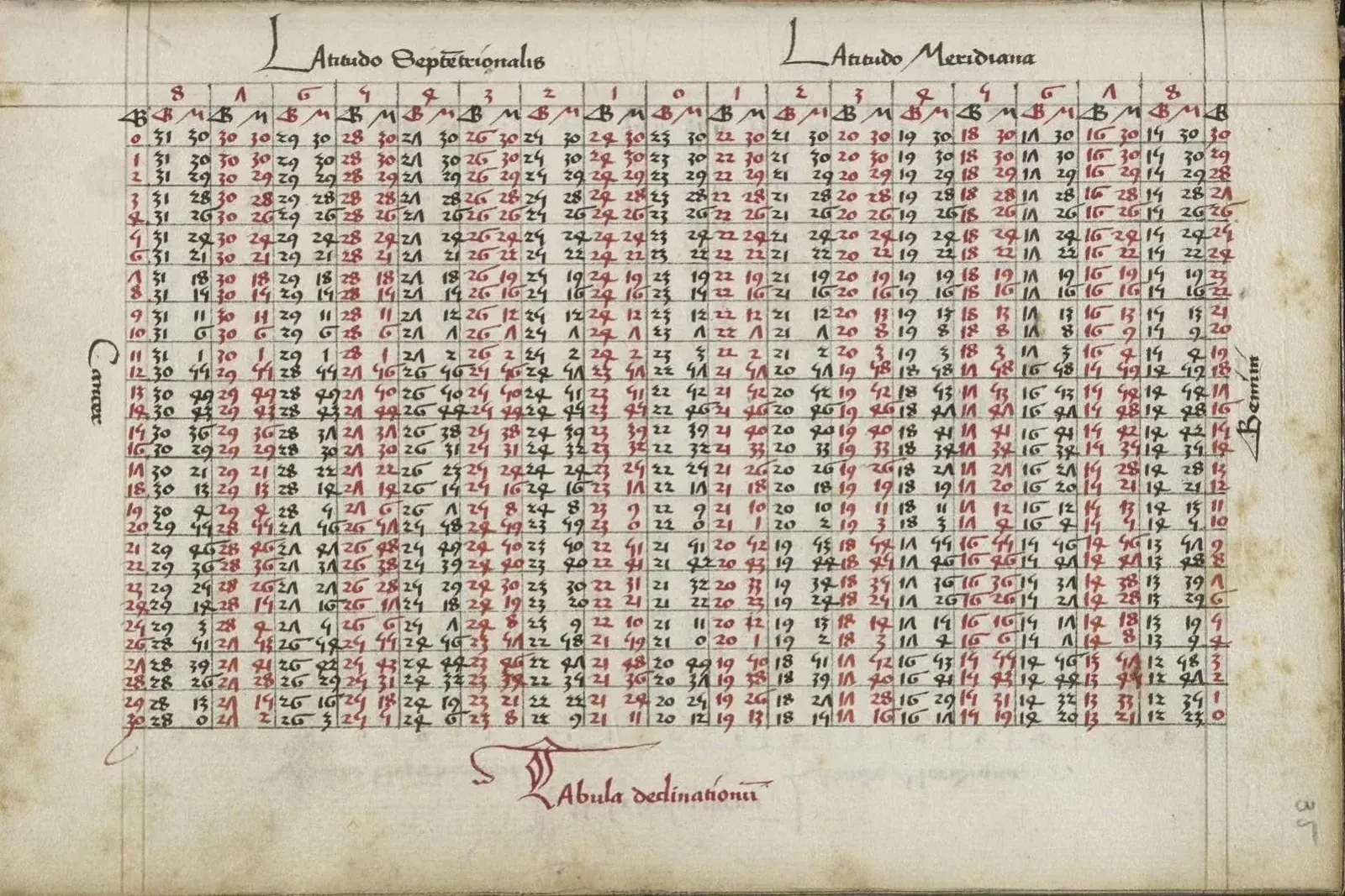 Handwritten 15th-century number table in red and black ink, headed for northern and southern latitude, Cancer and Gemini
