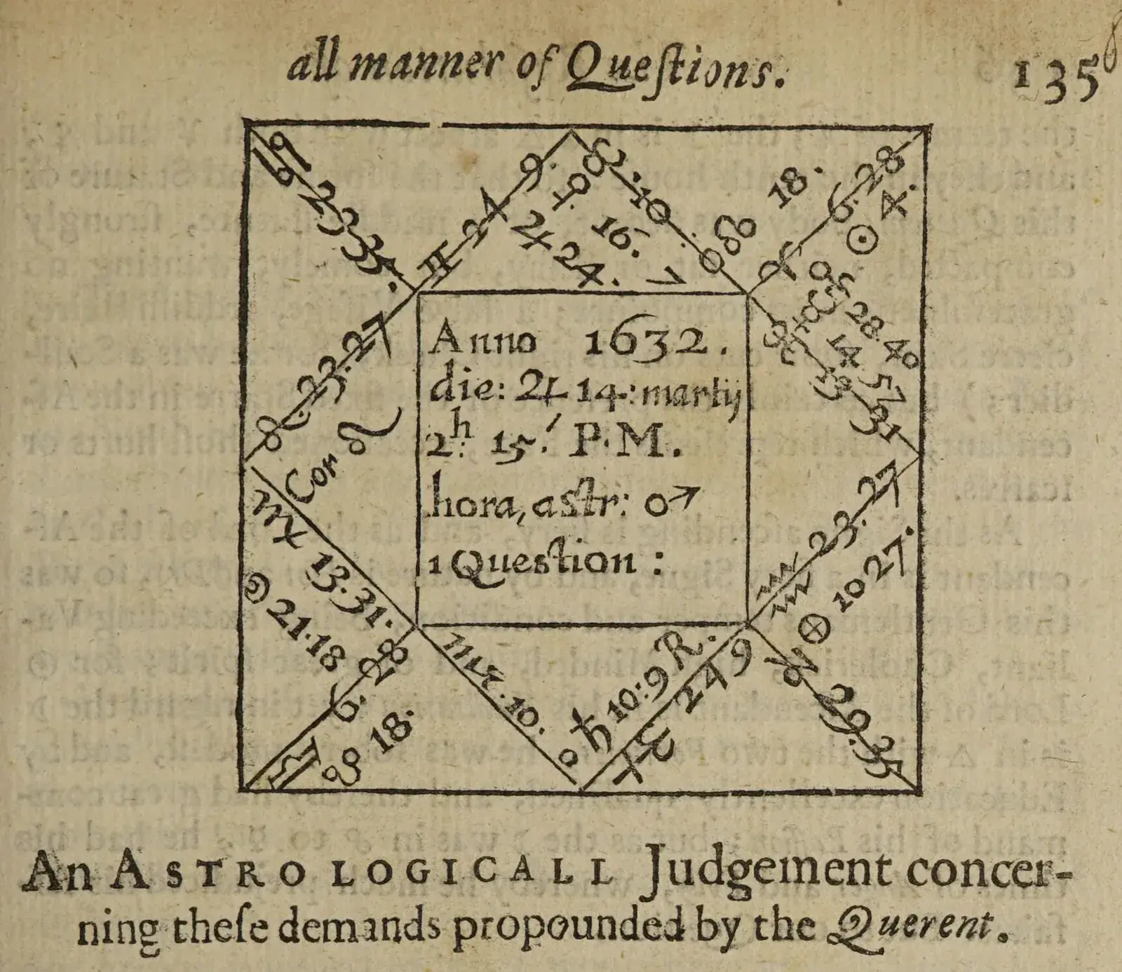 Printed square horoscope with the date 1632 in the centre box, planets and degrees in the twelve house triangles, heading text below