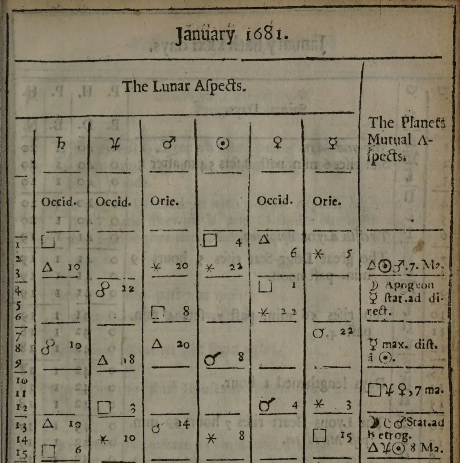 Printed almanac table headed January 1681, The Lunar Aspects, with day numbers down the side and aspect symbols under each planet