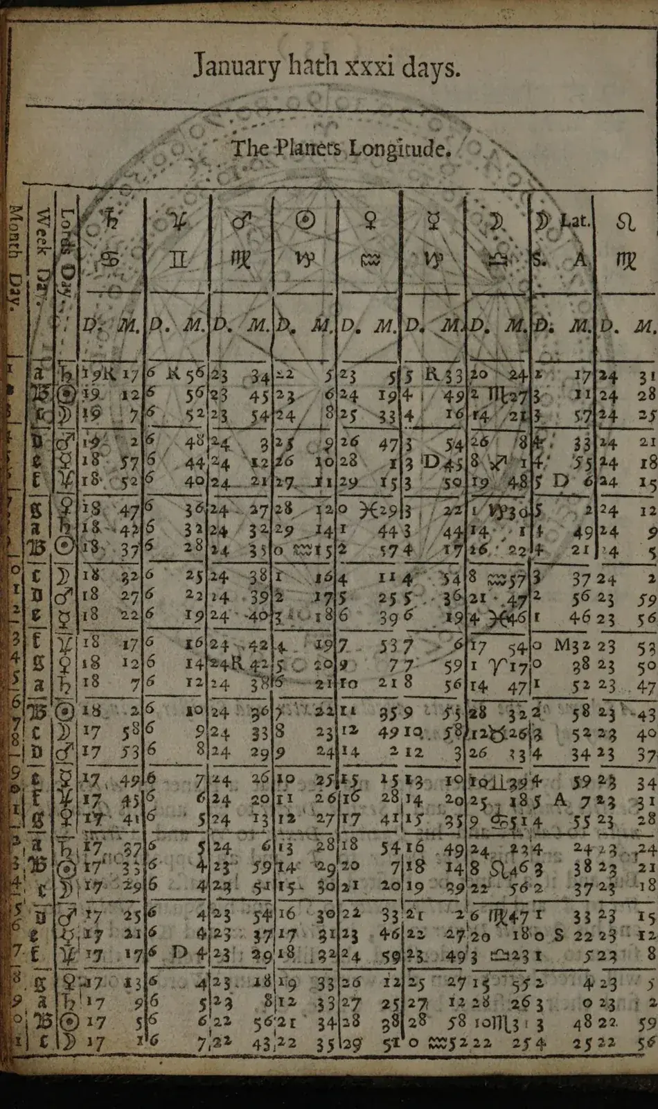 Printed ephemeris table headed January hath xxxi days, The Planets Longitude, columns of degrees and minutes for each planet by day