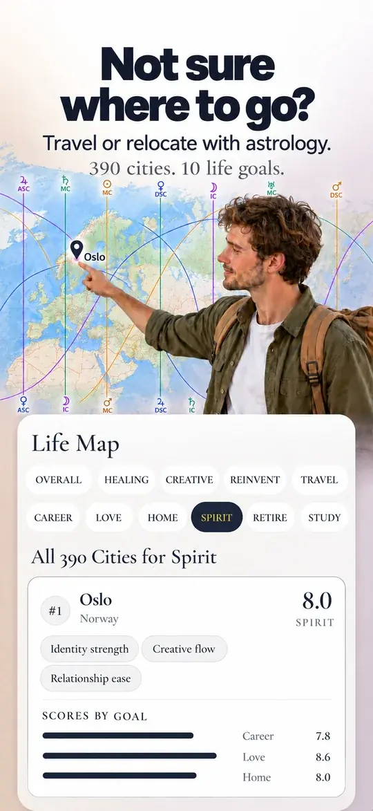 Life Map: 390 cities ranked against the chart for ten life goals