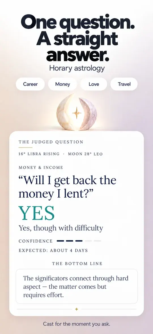 Horary: one question, a straight answer judged from the chart