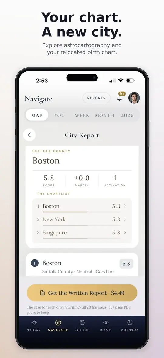 City Report: the relocated chart for a new city