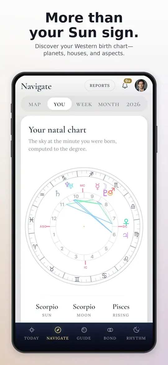 Natal chart wheel with planets, houses and aspects