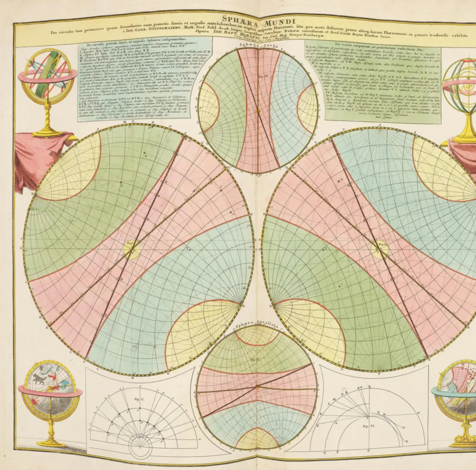 A hand-coloured 1742 plate from Johann Gabriel Doppelmayr's Atlas Novus Coelestis, showing coloured diagrams of the celestial circles and the climate zones