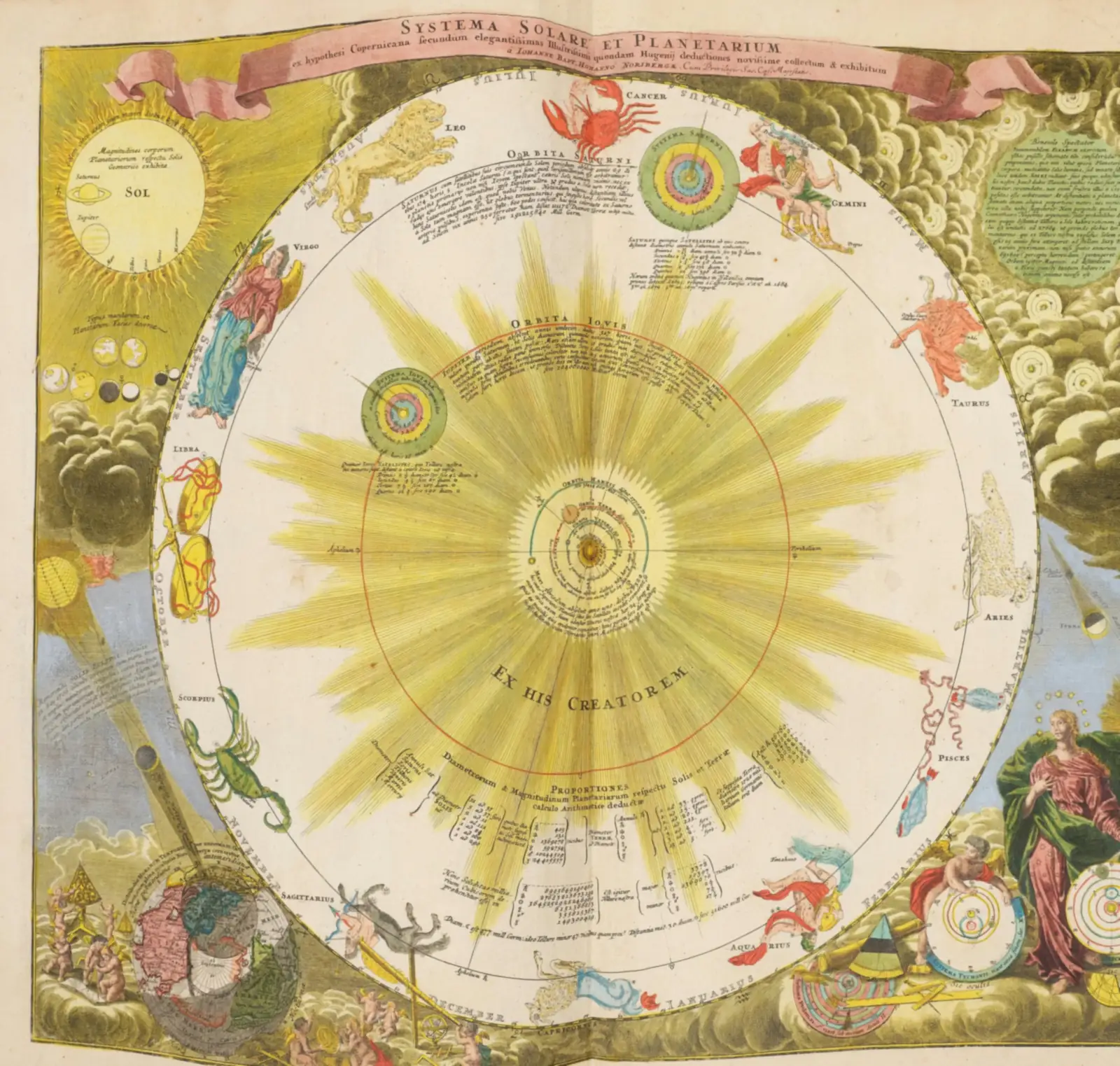 Johann Gabriel Doppelmayr's hand-coloured 1742 celestial plate Systema Solare et Planetarium, showing a golden Sun blazing at the centre of the planets