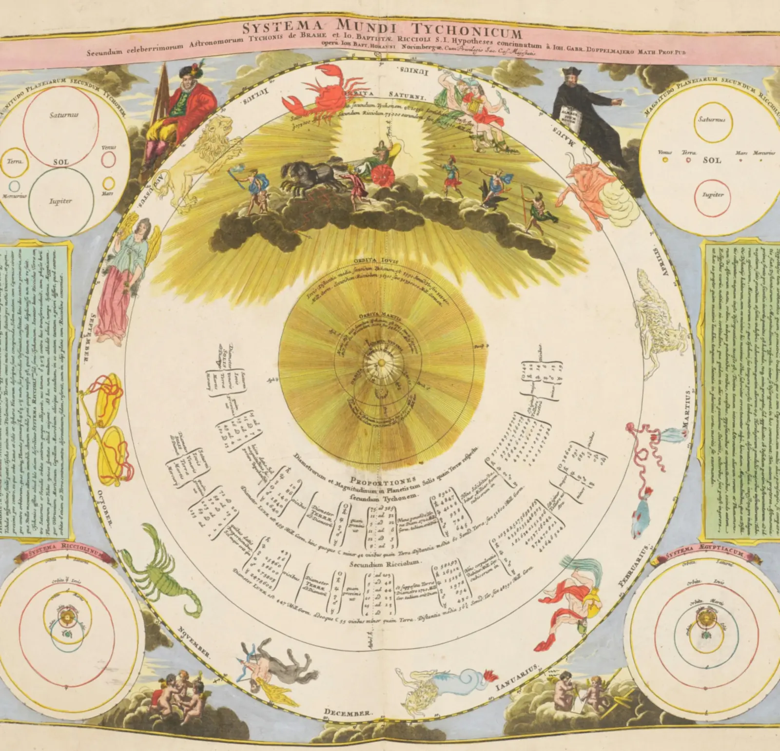 Johann Gabriel Doppelmayr's hand-coloured 1742 celestial plate Systema Mundi Tychonicum, showing Tycho Brahe's system of the world