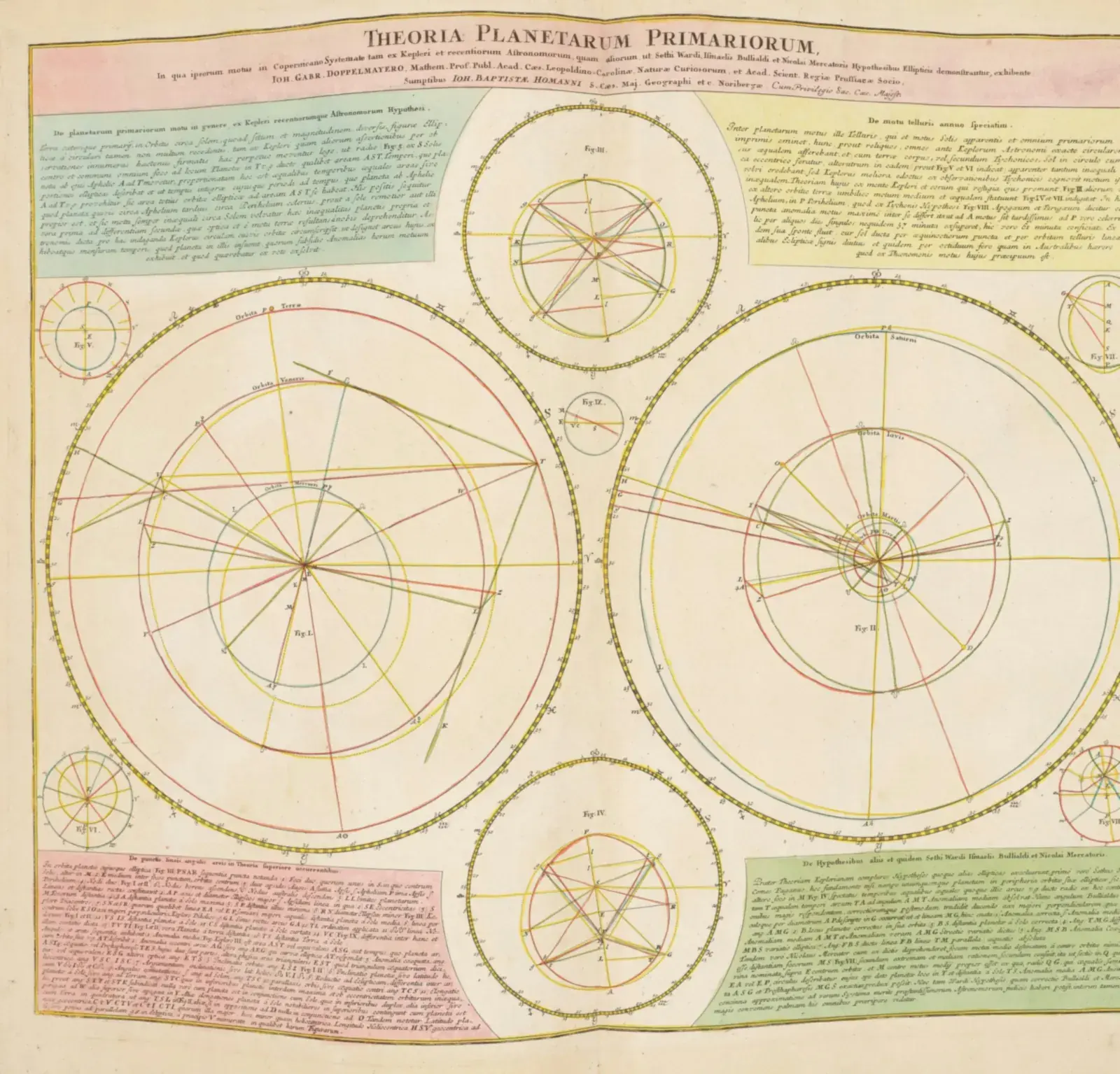 A hand-coloured 1742 plate from Johann Gabriel Doppelmayr's Atlas Novus Coelestis, showing geometric diagrams of planetary orbits