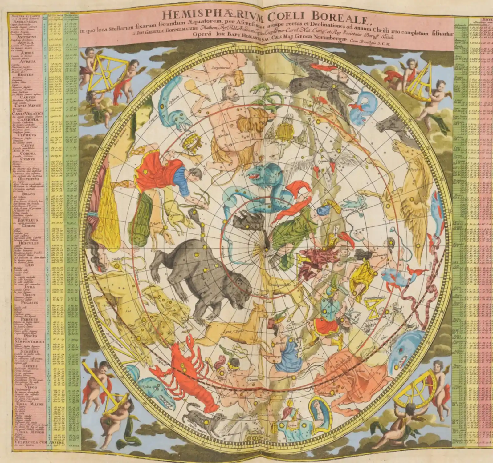 Johann Gabriel Doppelmayr's hand-coloured 1742 celestial plate Hemisphaerium Coeli Boreale, showing the northern sky in full colour, its constellations drawn as figures