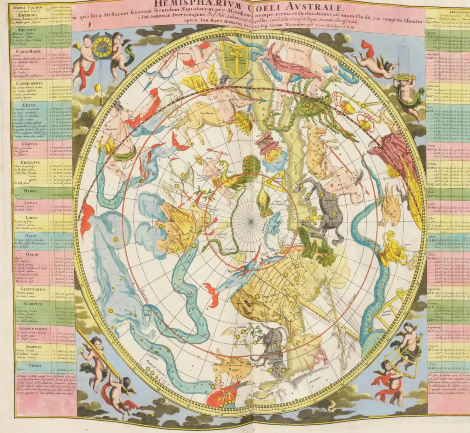 Johann Gabriel Doppelmayr's hand-coloured 1742 celestial plate Hemisphaerium Coeli Australe, showing the southern sky in full colour