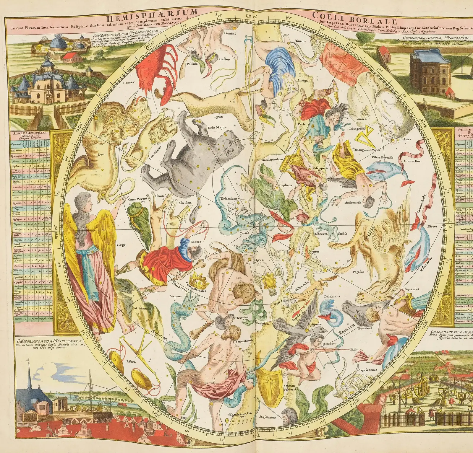 Johann Gabriel Doppelmayr's hand-coloured 1742 celestial plate Hemisphaerium Coeli Boreale, showing the northern sky seen from the pole, framed by observatories