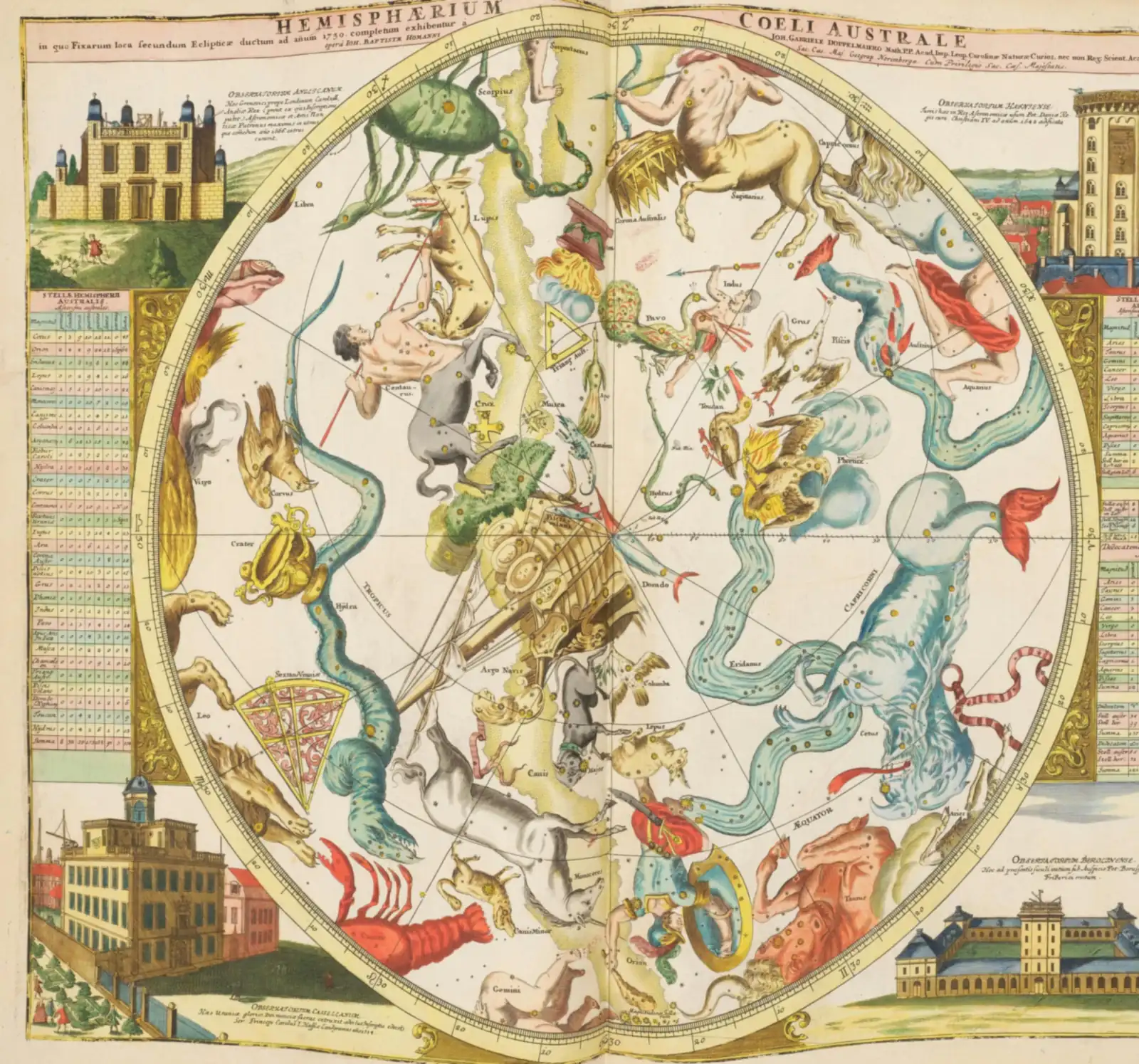 Johann Gabriel Doppelmayr's hand-coloured 1742 celestial plate Hemisphaerium Coeli Australe, showing the southern sky seen from the pole, framed by observatories