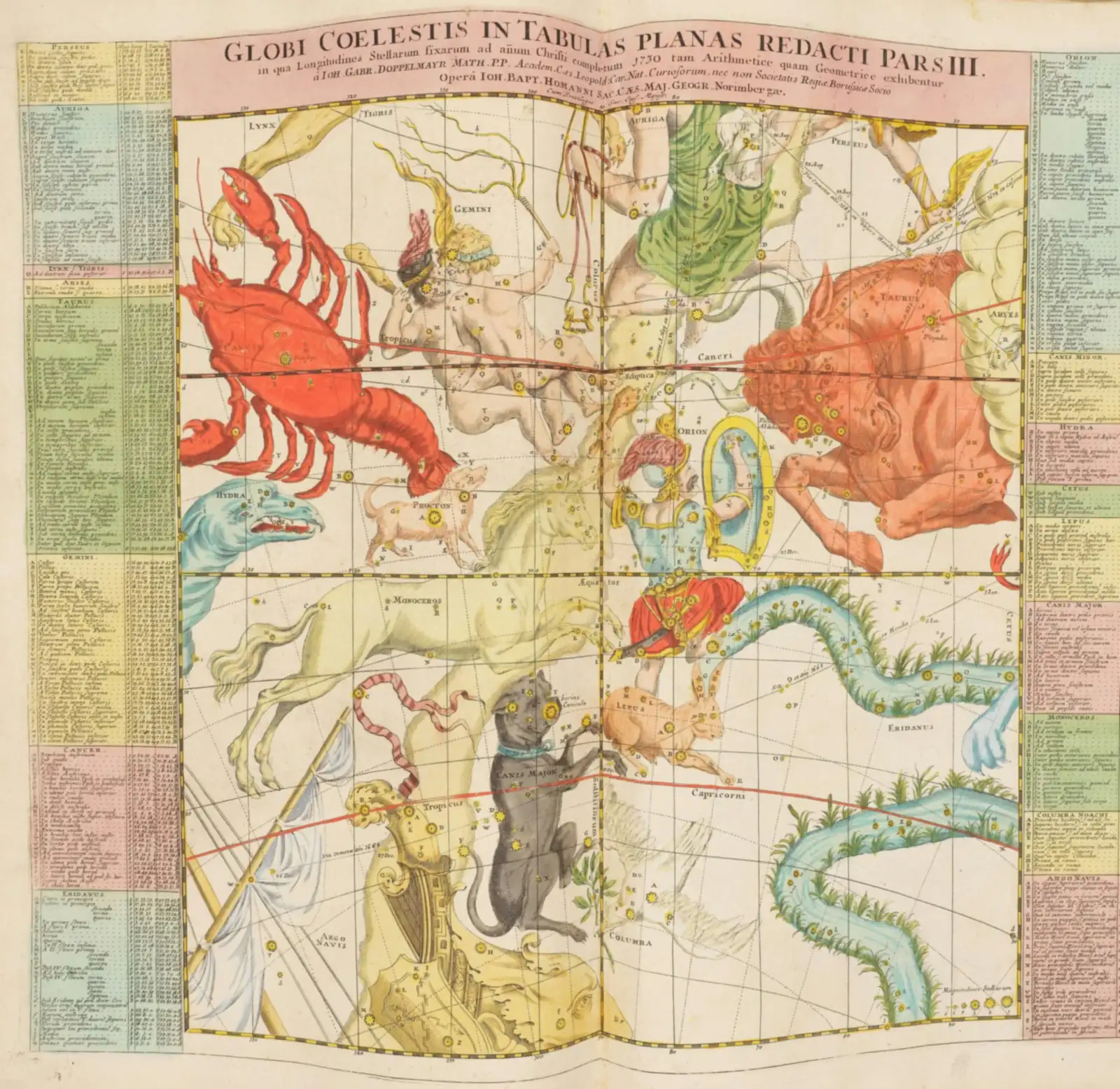 Johann Gabriel Doppelmayr's hand-coloured 1742 celestial plate Globi Coelestis in Tabulas Planas Redacti Pars III, showing brightly coloured constellation figures unrolled onto a flat chart