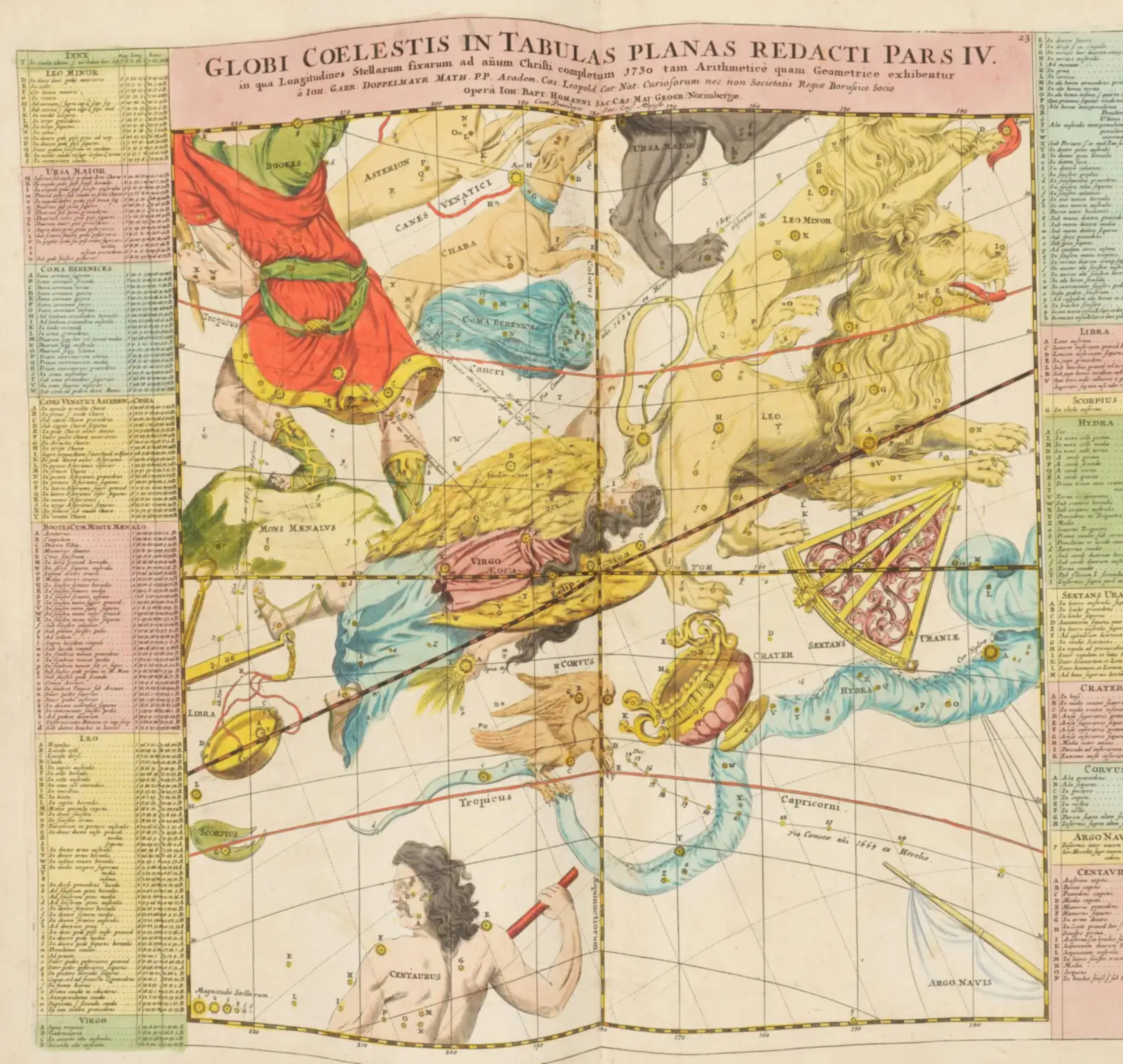 Johann Gabriel Doppelmayr's hand-coloured 1742 celestial plate Globi Coelestis in Tabulas Planas Redacti Pars IV, showing constellation figures unrolled onto a flat chart